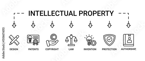 Intellectual property banner web icon set vector illustration concept for trademark with icon of design, patents, invention, authorship, law, copyright, protection, and brand