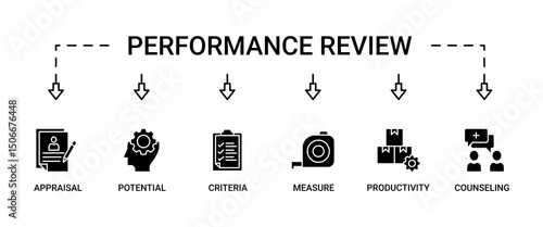 Performance review banner web icon set vector illustration concept for employee job performance evaluation with an icon of appraisal, potential, criteria, measure, productivity, and counseling icons