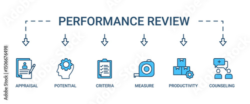 Performance review banner web icon set vector illustration concept for employee job performance evaluation with an icon of appraisal, potential, criteria, measure, productivity, and counseling icons