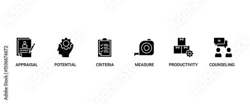 Performance review banner web icon set vector illustration concept for employee job performance evaluation with an icon of appraisal, potential, criteria, measure, productivity, and counseling icons