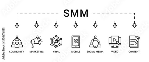 SMM banner web icon set vector illustration concept of social media marketing with icon of community, video, viral, social media, content, mobile and marketing
