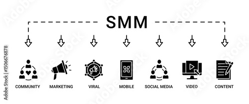 SMM banner web icon set vector illustration concept of social media marketing with icon of community, video, viral, social media, content, mobile and marketing