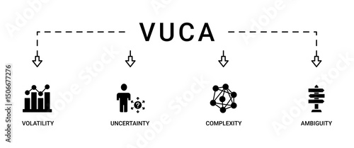 VUCA banner web icon set vector symbol illustration concept to describe or reflect on the volatility, uncertainty, complexity, and ambiguity of general conditions and situations