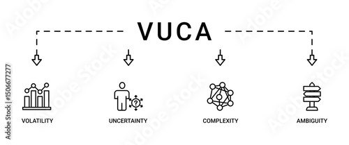 VUCA banner web icon set vector symbol illustration concept to describe or reflect on the volatility, uncertainty, complexity, and ambiguity of general conditions and situations