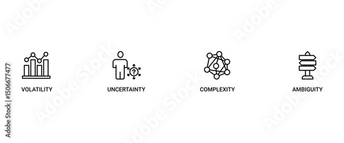 VUCA banner web icon set vector symbol illustration concept to describe or reflect on the volatility, uncertainty, complexity, and ambiguity of general conditions and situations