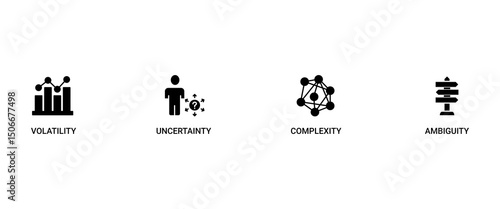 VUCA banner web icon set vector symbol illustration concept to describe or reflect on the volatility, uncertainty, complexity, and ambiguity of general conditions and situations