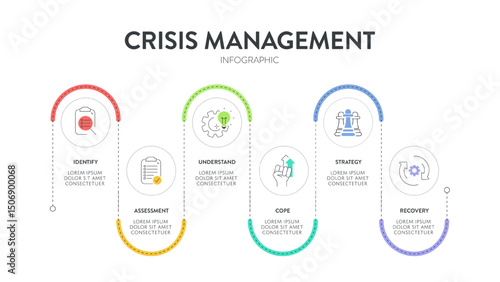 Crisis management model infographic diagram chart template with icon vector for business presentation has identity, assessment, understanding, coping, strategy and recovery. Risk management concept.