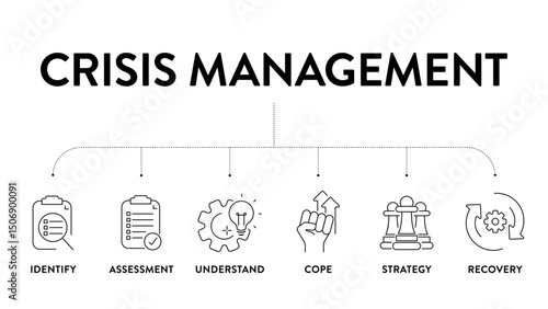 Crisis management model infographic diagram chart template with icon vector for business presentation has identity, assessment, understanding, coping, strategy and recovery. Risk management concept.