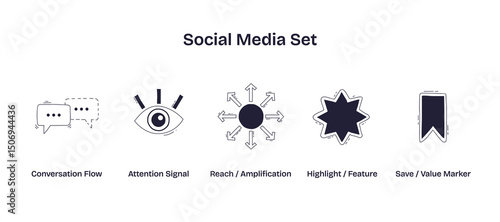Social media communication is illustrated with chat bubbles, an eye, and arrows, representing interaction, attention, and reach. Doodle style icons