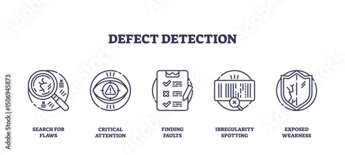 Defect detection concept with outline icons showing magnifying glass, checklist, and shield, representing flaw search and quality control. Outline icons set