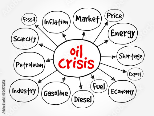 Oil Crisis - a significant and often sudden disruption in the supply of oil, leading to increased prices and economic turmoil, mind map text concept background