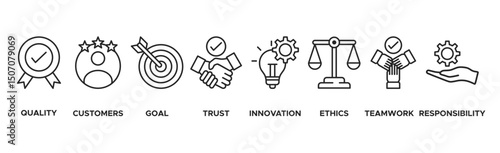 Business core values banner web icon vector illustration concept with icon of quality, customers, goal, trust, innovation, ethics, teamwork, responsibility