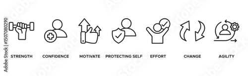 Resilience banner web icon vector illustration concept for successfully cope with a crisis with an icon of the strength, confidence, motivate, self protecting, effort, change and agility