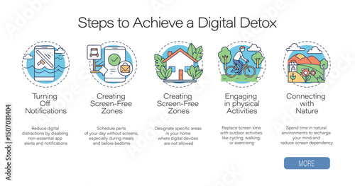 Infographic showing five digital detox steps: turning off notifications, screen-free zones, physical activity, time in nature, mindful tech use