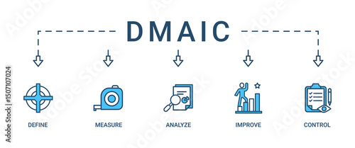 Dmaic banner web icon set vector illustration concept of define measure analyze improve control with icon of management, performance, development, target, growth icons symbol background live stroke