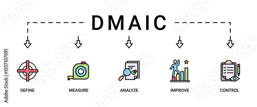 Dmaic banner web icon set vector illustration concept of define measure analyze improve control with icon of management, performance, development, target, growth icons symbol background live stroke