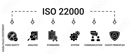 ISO 22000 banner web icon set vector illustration concept for food safety standard with icon of analysis, standards, system management, communication, and haccp principles icons symbol background