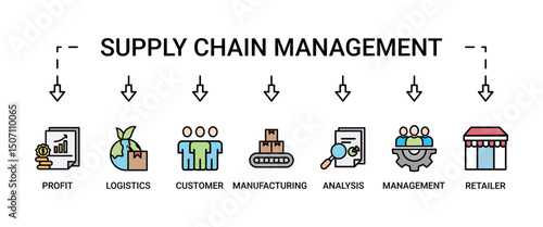 Supply chain management banner web website icon set vector symbol illustration concept with icons of logistics, profit, manufacturing, distribution, customer, analysis, management, retailer, delivery.