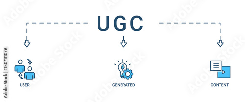 UGC banner web icon set vector illustration concept for user-generated content with icon of people, network, process, engine, click, internet, website, archive and browser