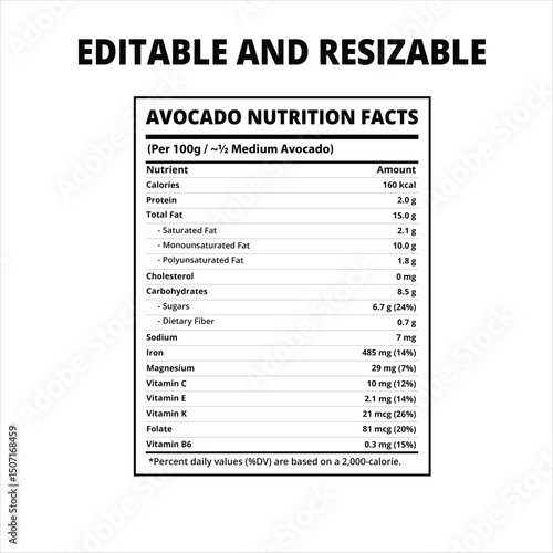 Avocado nutrition facts, Nutrition facts, Avocado nutrition facts Label, Avocado nutrition label