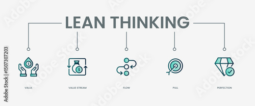 Lean thinking set icon with modern green concept