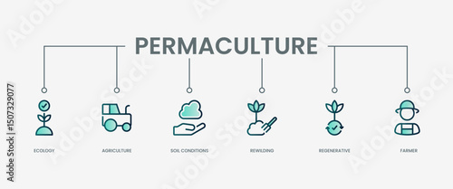 Permaculture set icon with modern green concept