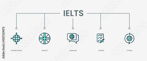 IELTS set icon with modern green concept