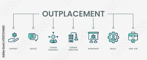 Outplacement set icon with modern green concept