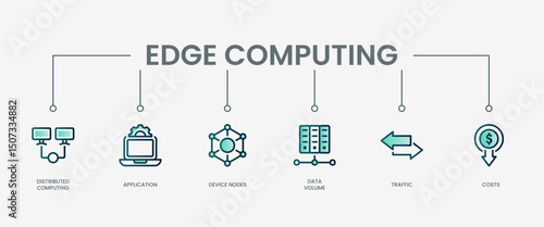 Edge computing set icon with modern green concept