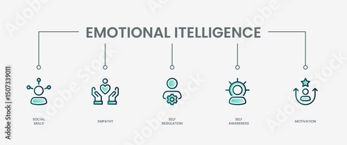 Emotional intelligence set icon with modern green concept
