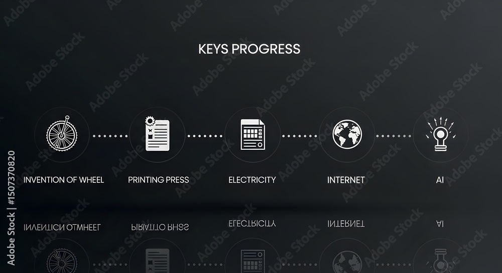Milestones of Human Progress: A Timeline of Key Inventions and Discoveries Milestones of Human Progress: A Timeline of Key Inventions and Discoveries