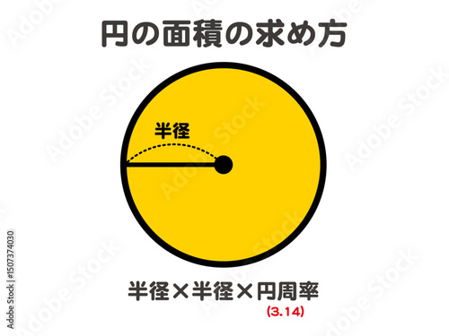 円の面積の求め方の図解イラスト素材2