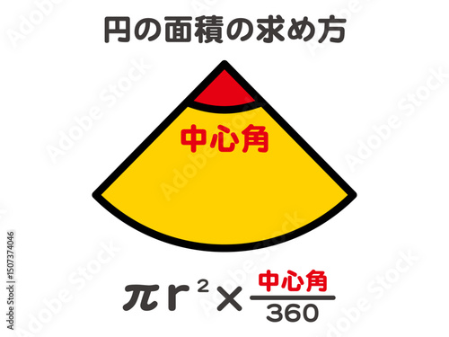扇形の面積の求め方の図解イラスト素材