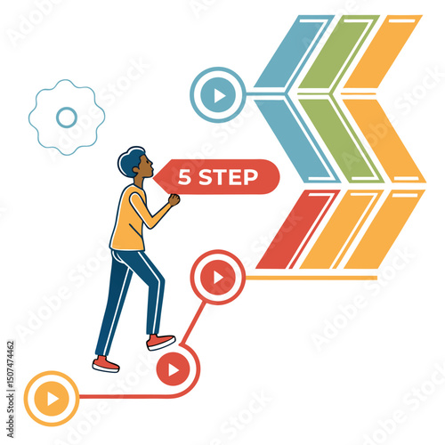 Business professional presenting a five step process visual with a linear roadmap and play button icons on a white background.