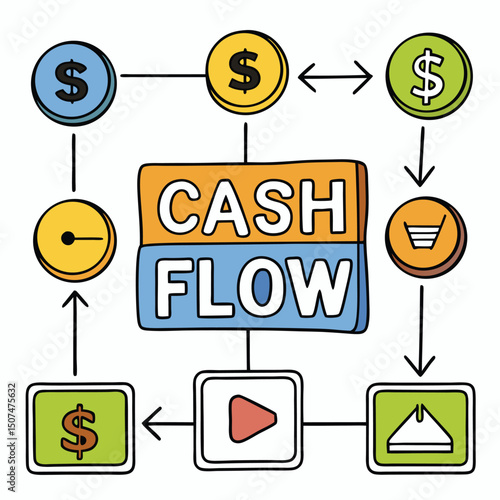 Colorful cash flow diagram showing the financial cycle of revenue, expenses, and investments in business operations.