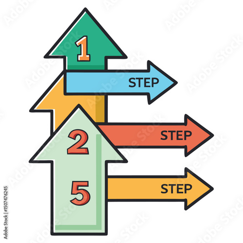 Colorful step by step process diagram with numbered arrows to guide through the specified stages clearly