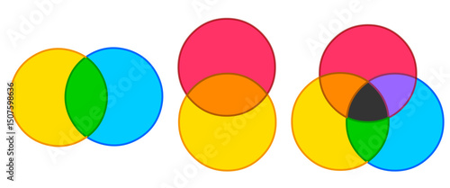 Venn schema, diagram. Intersection set colors, schematic representation elements. Outline circles. Double, triple group.. Primary color Yellow, cyan, magenta,. Vector illustration	