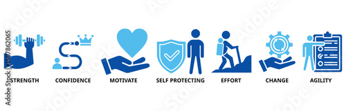 Resilience icon set vector illustration concept for successfully cope with a crisis with an icon of the strength, confidence, motivate, self protecting, effort, change and agility