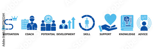 Coaching icon set illustration contain motivation, coach, potential, development, skill, support, knowledge and advice.