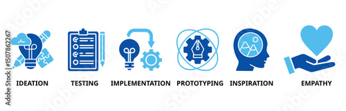Design thinking icon set illustration contain ideation, testing, implementation, prototyping, inspiration and empathy