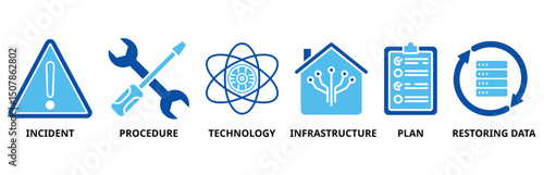 Disaster recovery icon set vector illustration concept for technology infrastructure with incident, procedures, database, server, computer, plan, and recovery data system icon