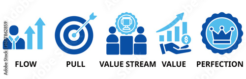 Lean thinking icon set illustration contain flow, pull, value stream, value and perfection