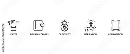 Creative writing banner web icon set vector symbol illustration concept with icon of writer, literary tropes, creativity, idea, inspiration, and composition