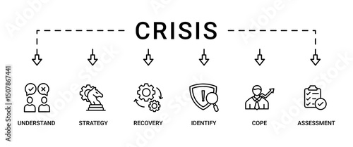 Crisis banner web icon set vector concept illustration contain understand, identify, recovery, assessment, strategy and cope icons symbol live stroke editable