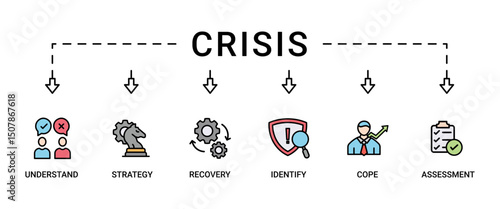 Crisis banner web icon set vector concept illustration contain understand, identify, recovery, assessment, strategy and cope icons symbol live stroke editable