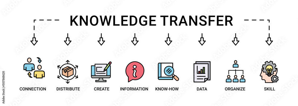 Εκτύπωση καμβά Knowledge transfer banner web icon set vector symbol illustration concept with i