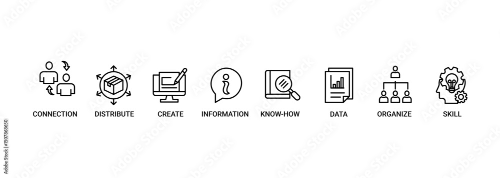 Φωτογραφία Knowledge transfer banner web icon set vector symbol illustration concept with i