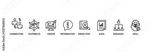 Knowledge transfer banner web icon set vector symbol illustration concept with icon of connection, create, information, know-how, skill, organize, data, distribute and sharing