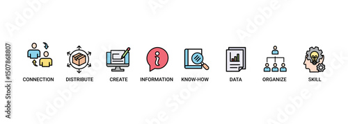 Knowledge transfer banner web icon set vector symbol illustration concept with icon of connection, create, information, know-how, skill, organize, data, distribute and sharing