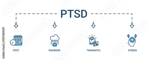 PTSD banner web icon set vector illustration concept of post, traumatic, stress and disorder with icon of calendar, time, rocket attack, war, house on flame, headache and disability